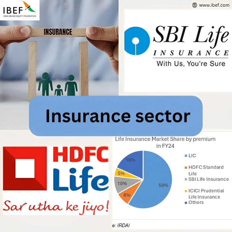 What Are the Latest Trends Among Top Insurance Companies in India?