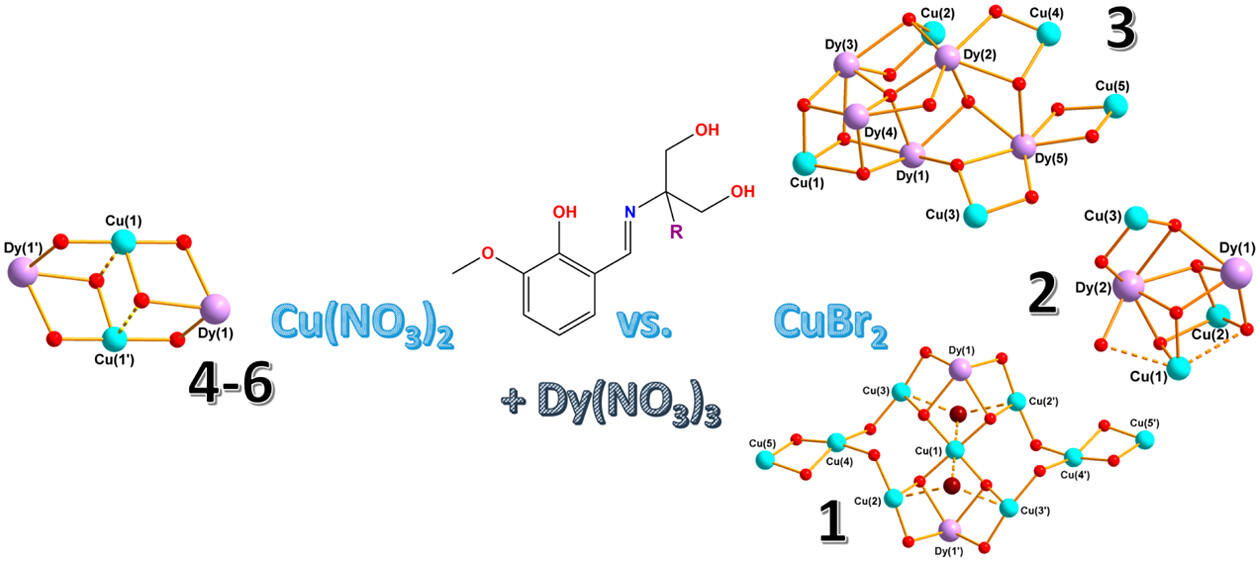 Stepwise Investigation of the Influences of Steric Groups versus Counterions to Target Cu/Dy Complexes