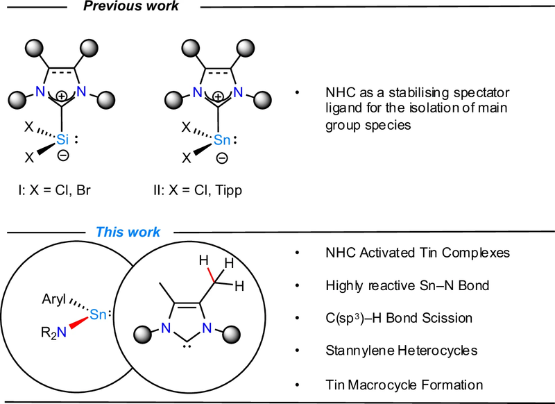 Carbene-activated stannylenes to access selective C(sp3)–H bond scission at the steric limit