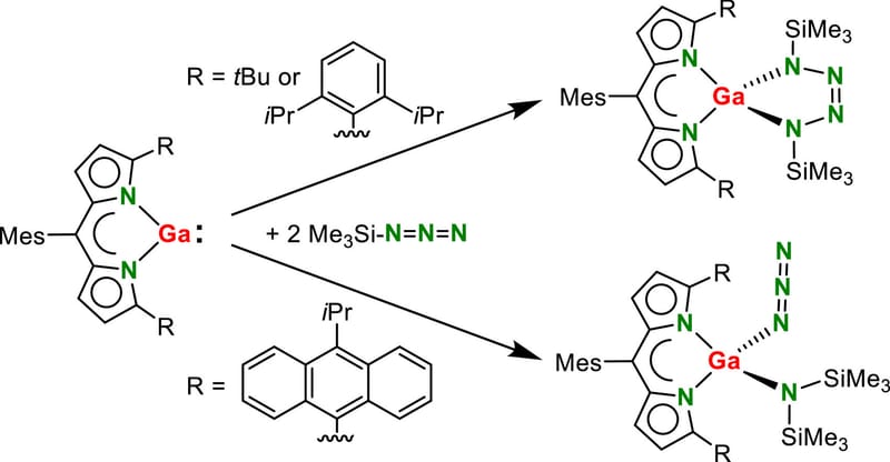 Selectivity control in the reactivity of dipyrromethene gallium(I) complexes