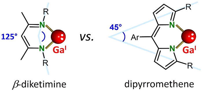 Dipyrromethene as a Ligand for the Stabilization of Low-Valent Gallium Complexes