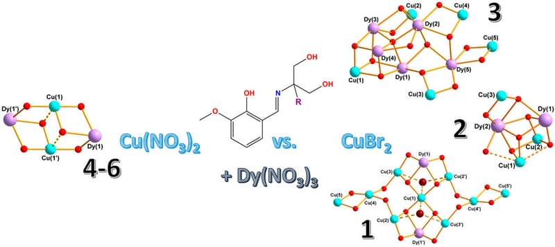 Stepwise Investigation of the Influences of Steric Groups versus Counterions to Target Cu/Dy Complexes