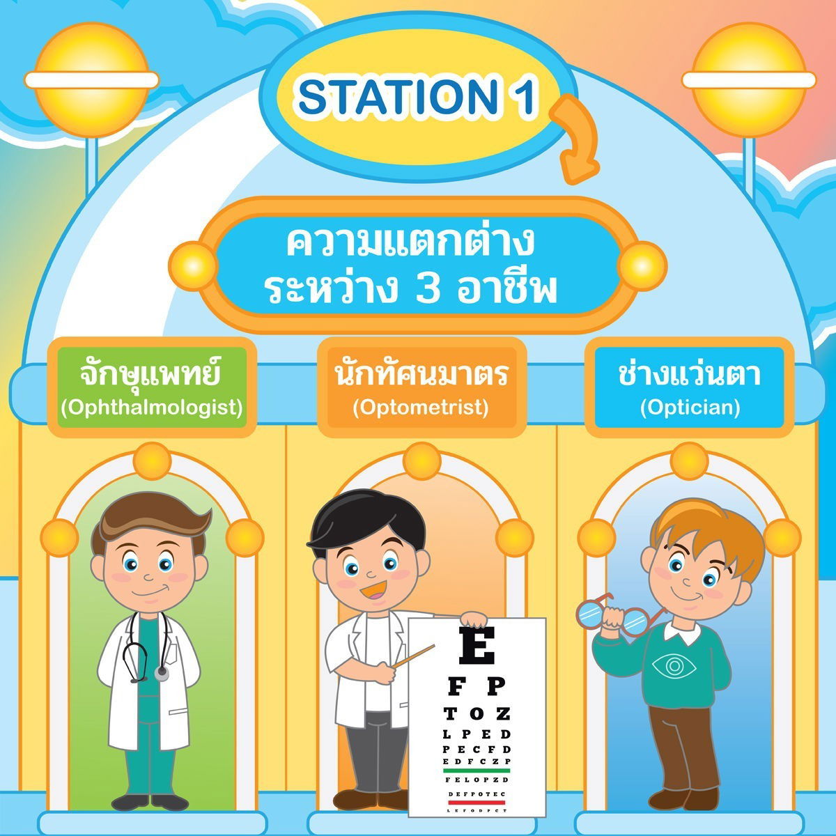 🛺 Station 1 : ความแตกต่างระหว่าง 3 อาชีพ (จักษุแพทย์, นักทัศนมาตร, ช่างแว่นตา)