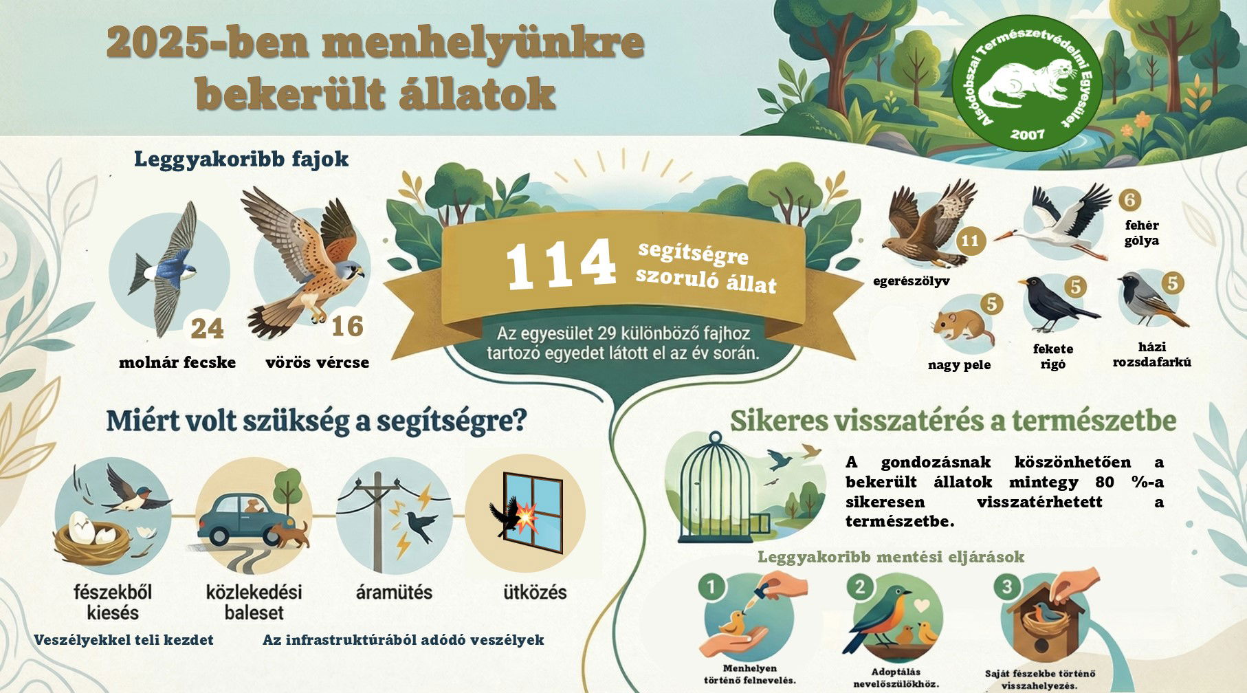 Év végi összesítés