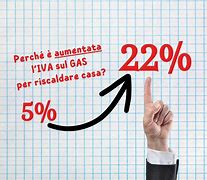 Aumento dell'IVA del Gas: Impatti e Cause!