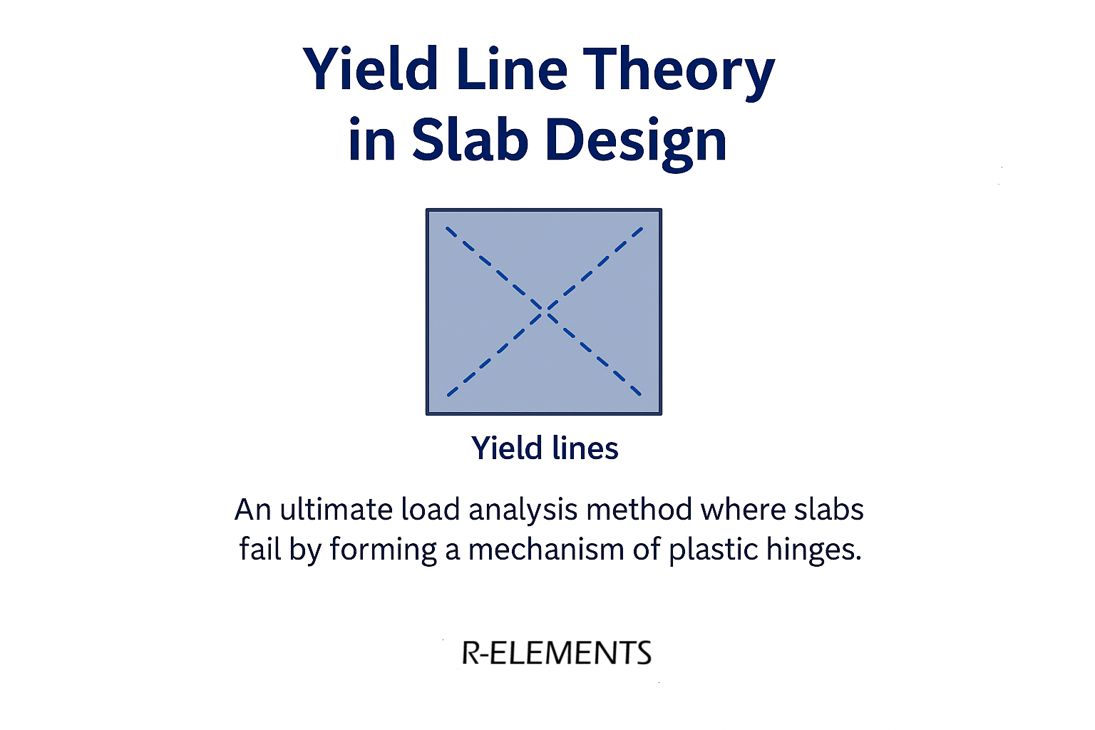 Yield Line Theory in Slab Design as per IS Codes