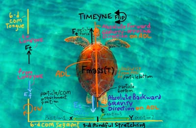 Article 6. WAKING THE SLEEPING GIANT: ‘Twas the Day and Night Before God Got Out of Bed, Father Time Was Santa Claus No Cap, Gravity Was Settled for a Long Winter’s Nap and Light Was Trapped in the Upside-Down State, So the Universe Was Empty With No Bodies in Sight, Then God Stretched and Said, “LET THERE BE LIGHT!”