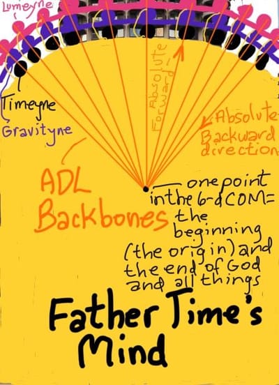 Article 3. WE ARE HERE: Direction Diction