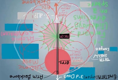 UNDER CONSTRUCTION! Article 9, No Big Whoop Part IV B. THE THEORY OF EVERYTHING IS COMING UP RAINBOWS: INTRODUCING ATMs 🏧 AND TATMs 🦥, Expect Mothership Day Brunch On Jesus