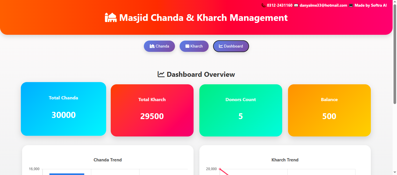 Dashboard Management