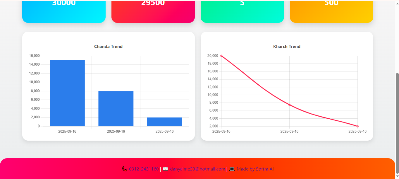 Dashboard Management