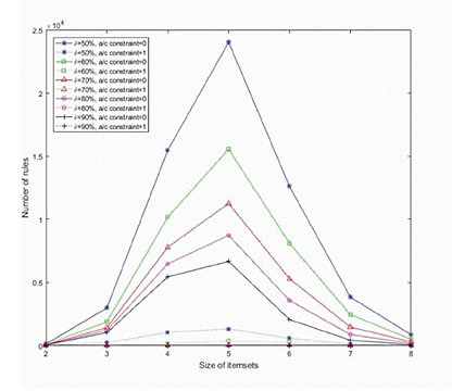 Borkészítés és Big Data?