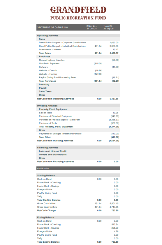 Statement of Cash Flow