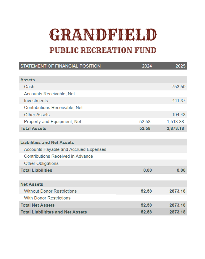 Statement of Financial Position
