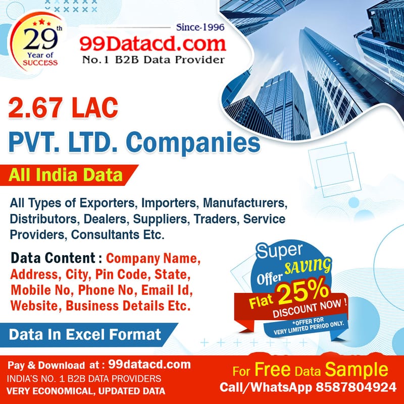 List of Pvt Ltd Companies – Emails, Phone Numbers & More