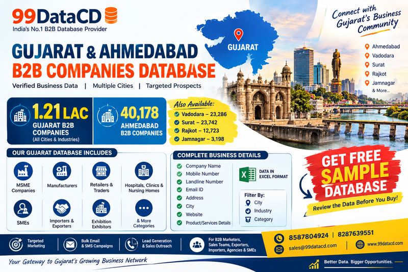 Gujarat B2B Industries Data: Leading Business Sectors and Opportunities