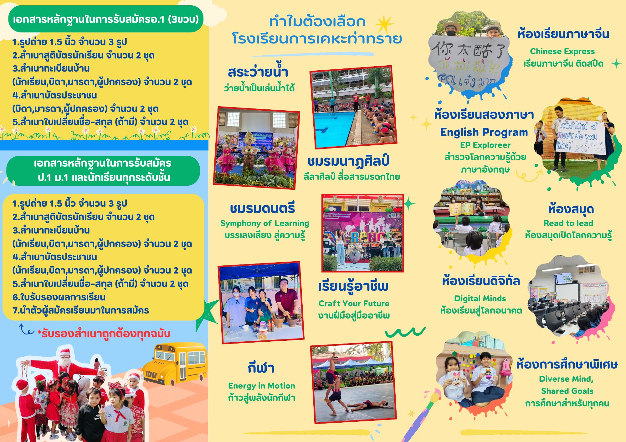 รับสมัครนักเรียน ปีการศึกษา 2568