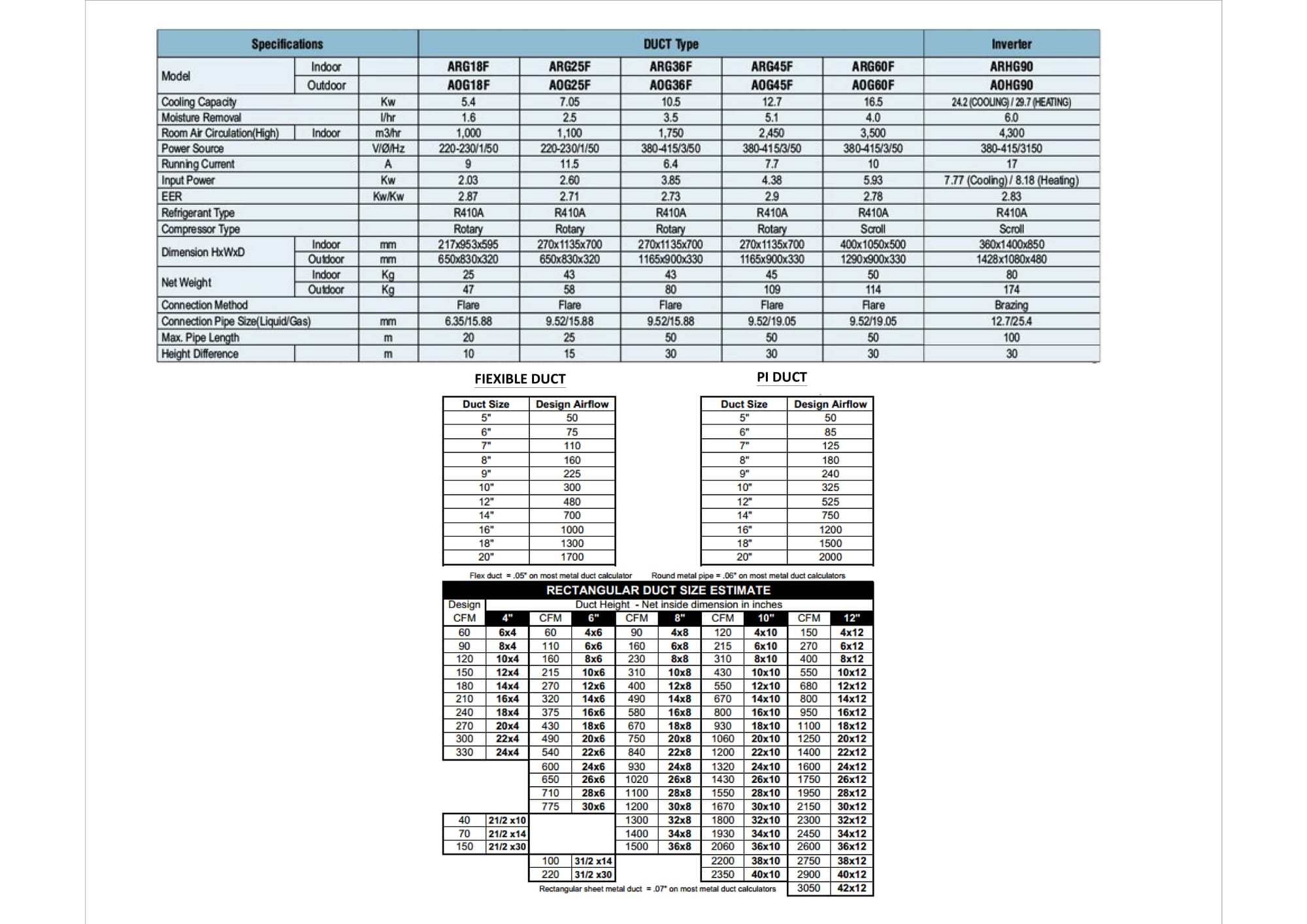 What is an MEP Engineer and What Do They Do?