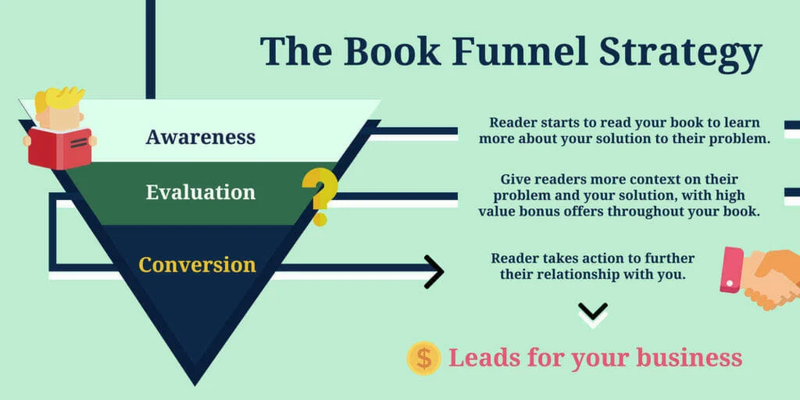 Ebook Funnel Strategy