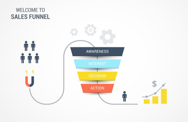 Strategy To Convert Click To Sales 