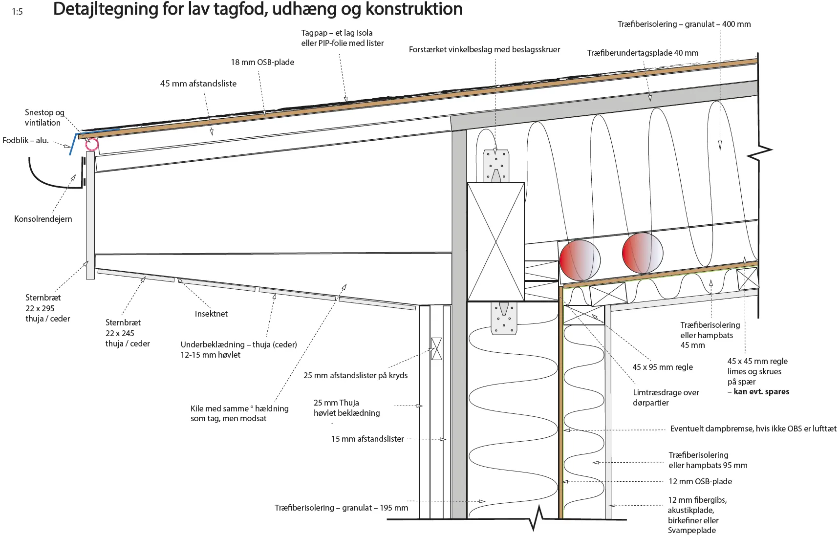 Tagdetalje – lave ende