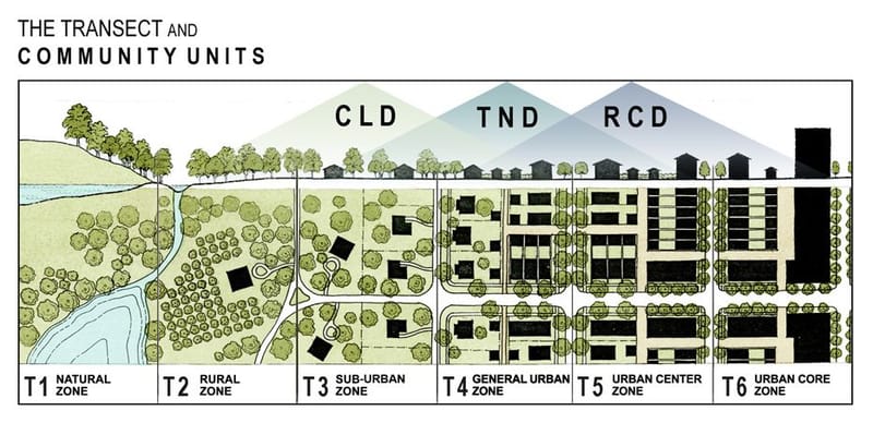 Space syntax in transportation system