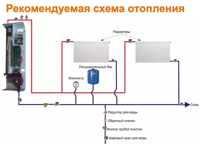 Рекомендуемая схема подключения электрокотла Warmly Premium
