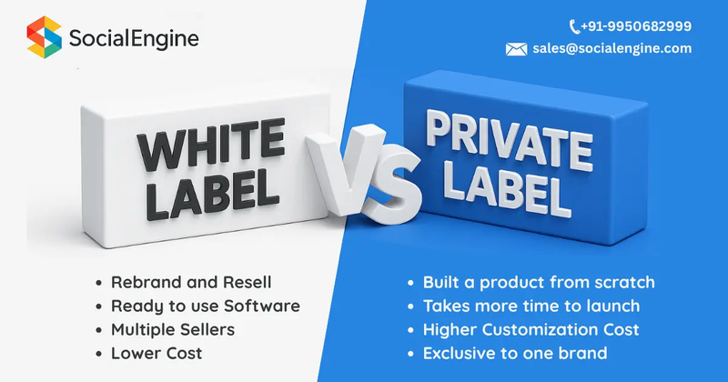 White Label vs. Private Label: The Ultimate Guide for Beginners
