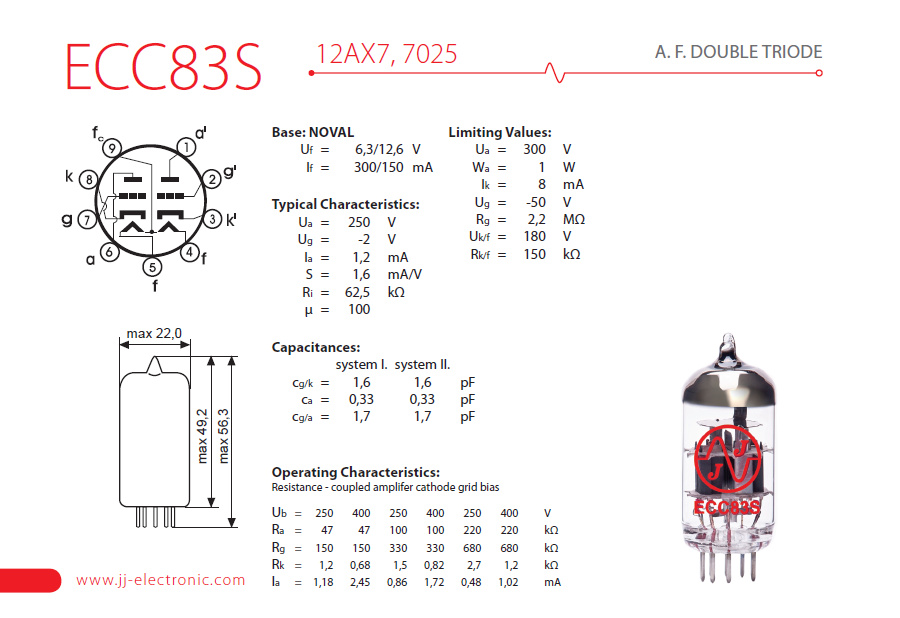 A.F. DOUBLE TRIODE