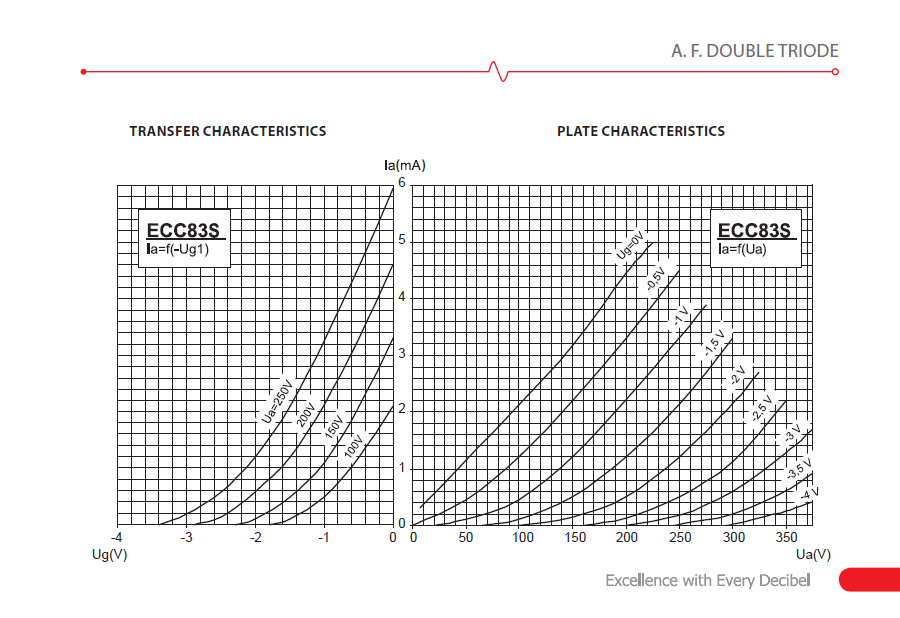 A.F. DOUBLE TRIODE