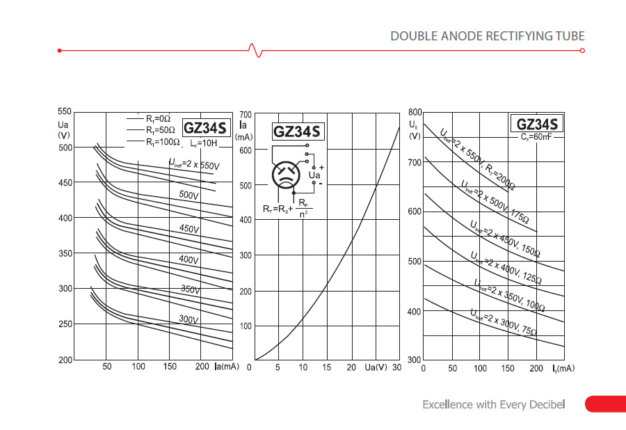DOUBLE ANODE RECTIFYING TUBE
