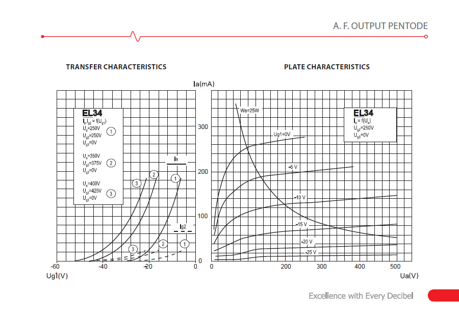 A.F. OUTPUT PENDODE