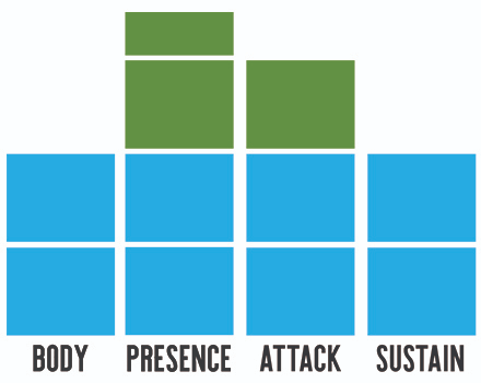 Blending aggressive attack and dark tones with quick even decay. Classic Oak is ideal for settings where volume, attack, and control are of the utmost priority.