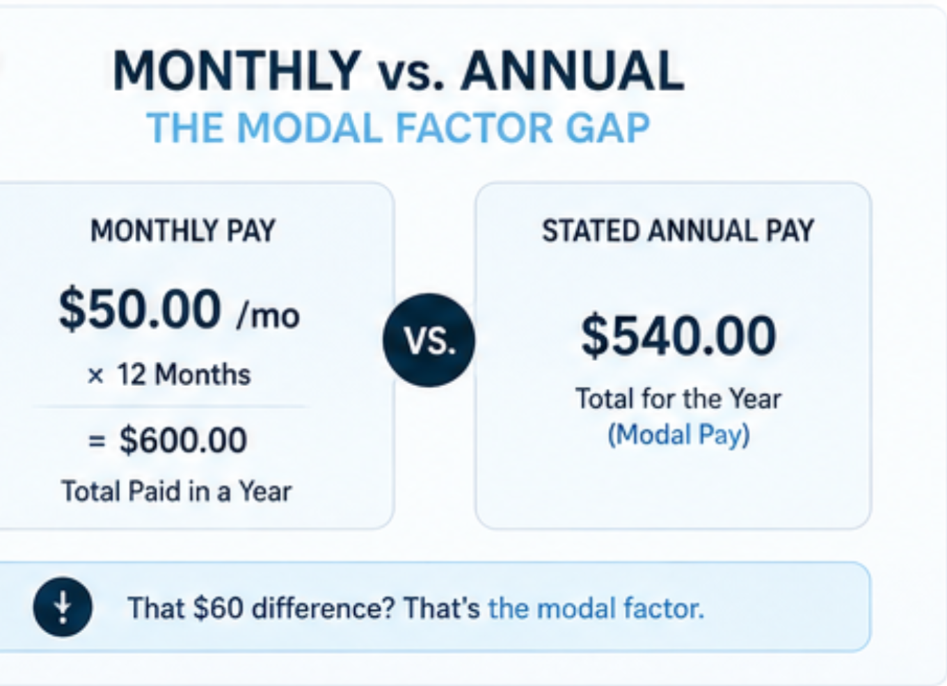 Comparison of monthly versus annual life insurance premium payments
