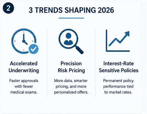 Three trends shaping the life insurance market in 2026