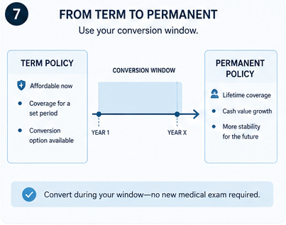 How term life insurance conversion options work when comparing carriers