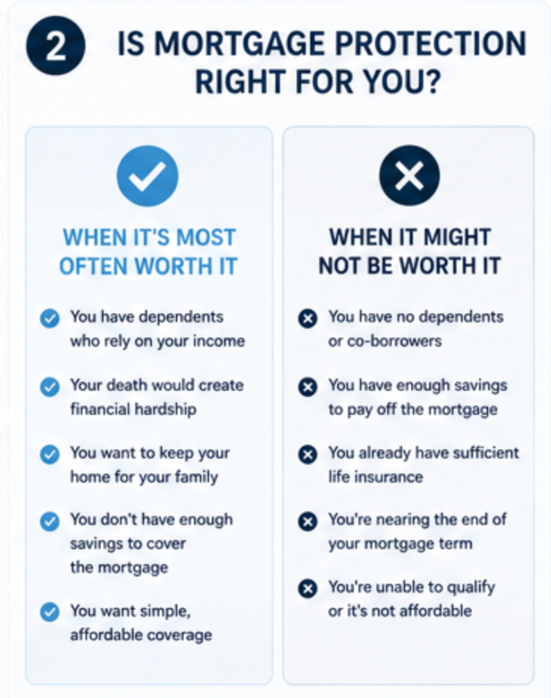 Is mortgage protection right for you?