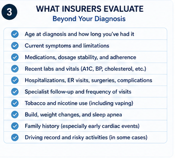 Factors life insurance underwriters evaluate beyond a diagnosis