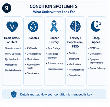 Life insurance considerations for common conditions: heart attack, diabetes, cancer, anxiety, and sleep apnea