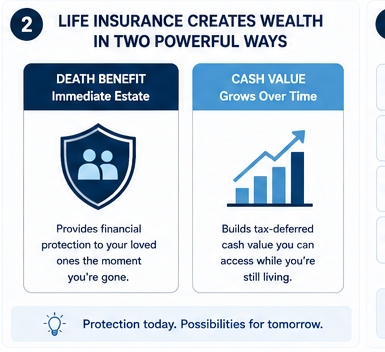 The two ways life insurance can build wealth: death benefit and cash value