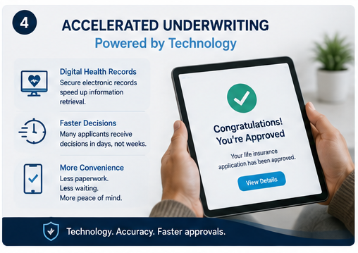 Accelerated life insurance underwriting using electronic health records