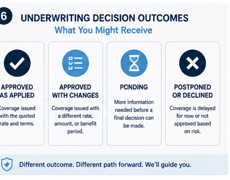 Possible outcomes of a life insurance underwriting decision