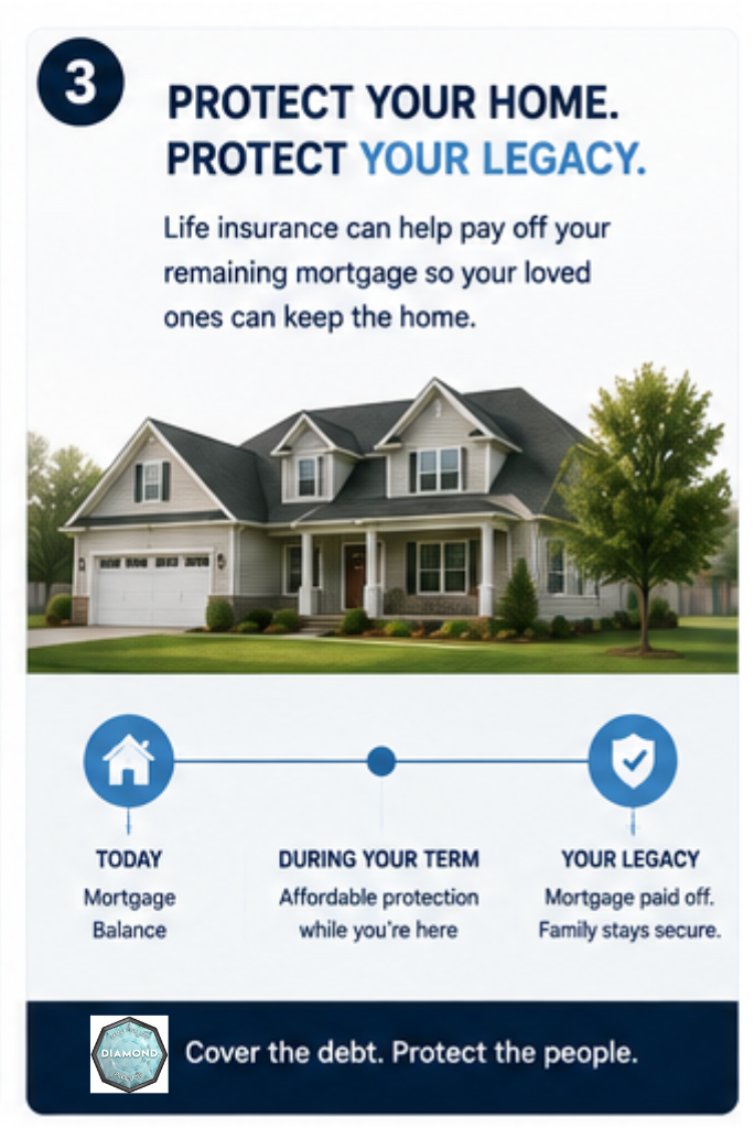 Term life insurance for protecting a remaining mortgage in retirement