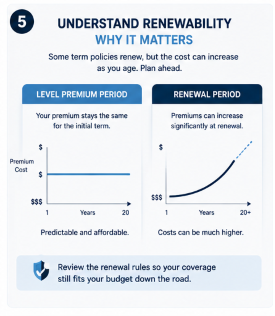 How term life insurance premiums change at renewal for seniors
