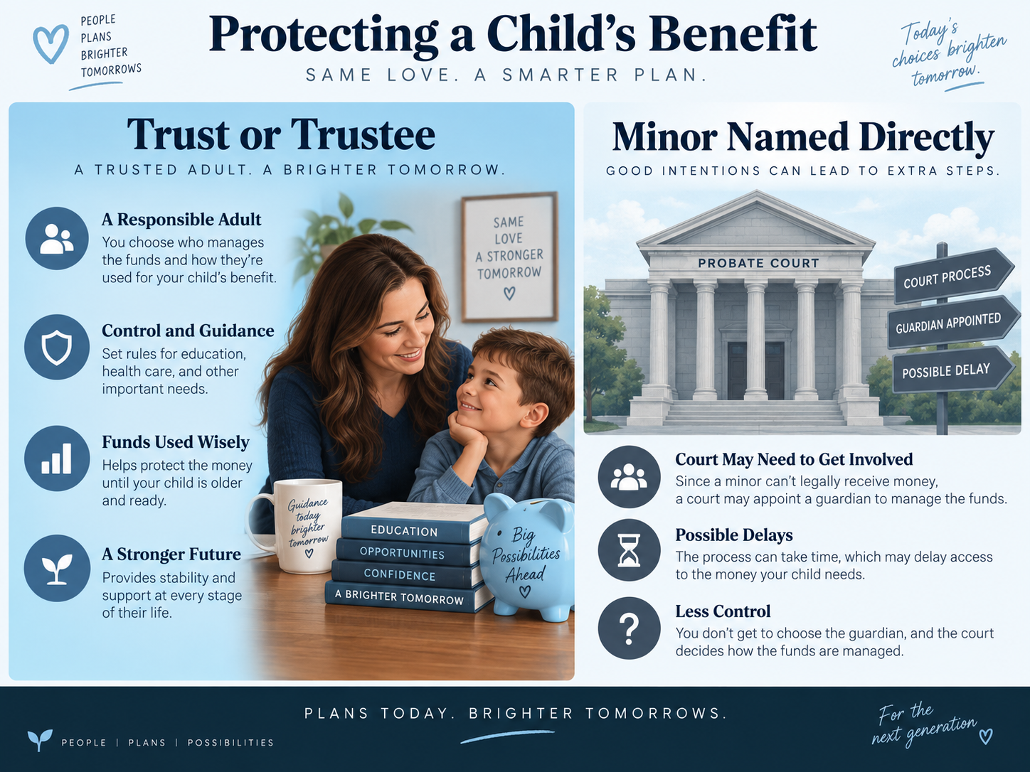 Why naming a minor directly as a life insurance beneficiary can delay payout