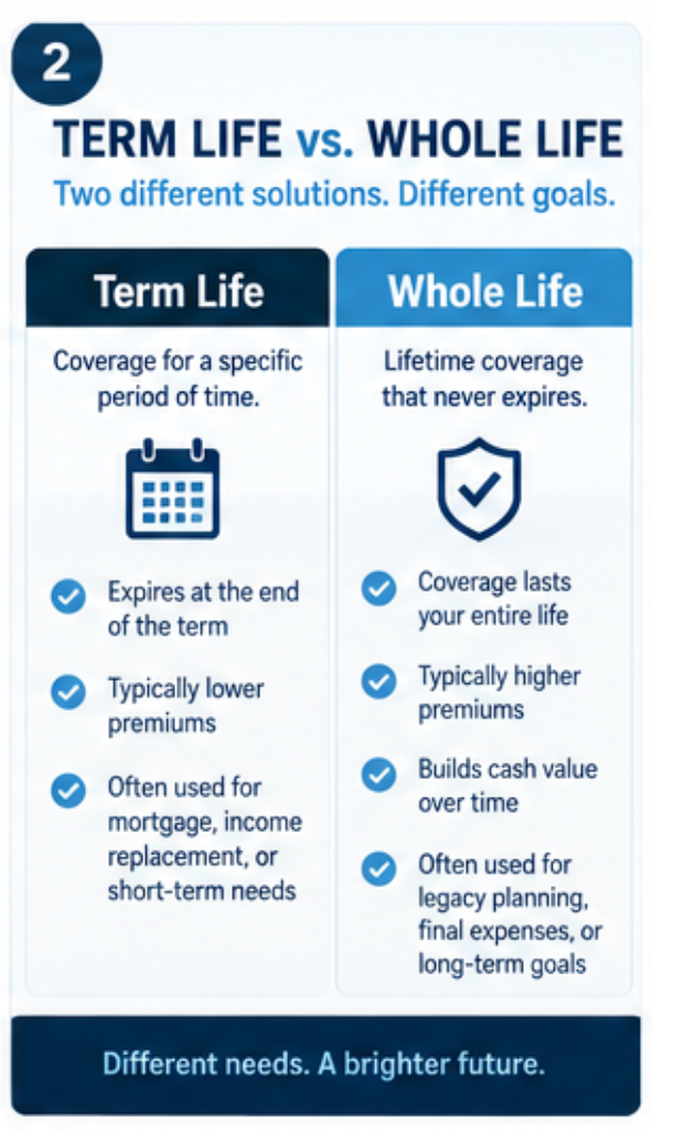 Comparison of term life insurance and whole life insurance for seniors