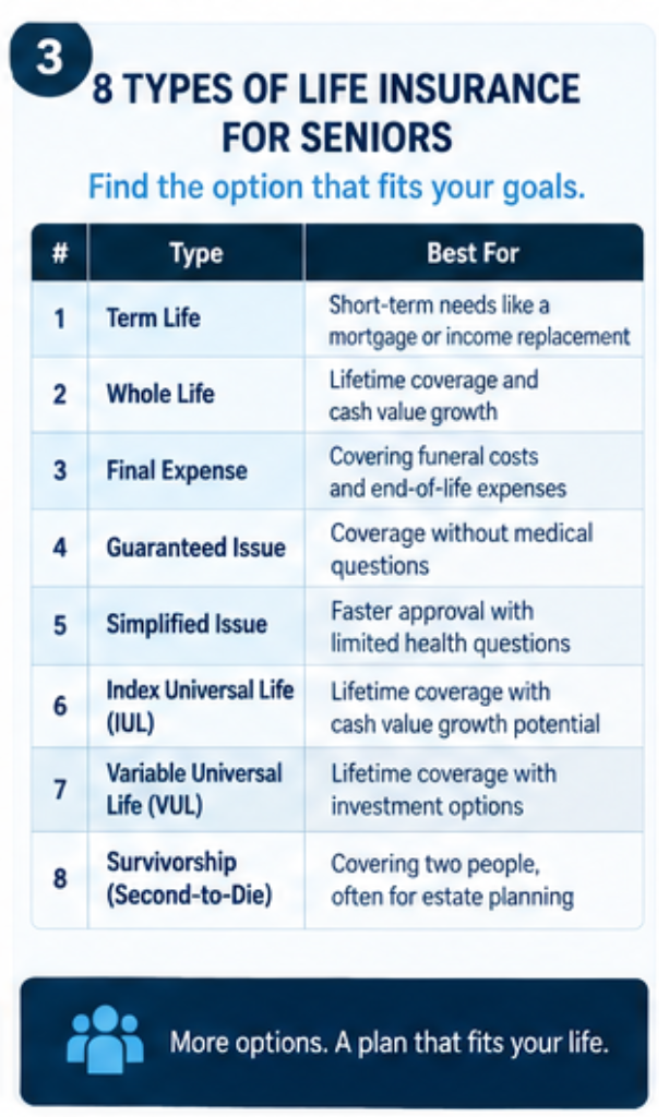 Eight types of whole life insurance for seniors ranked by best use case