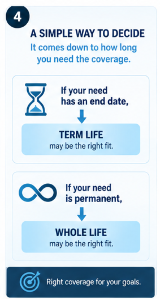 Decision guide for choosing term versus whole life insurance after age 60