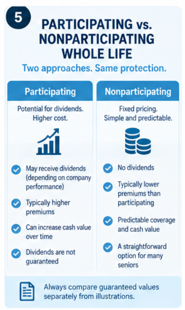 Comparison of participating and nonparticipating whole life insurance policies