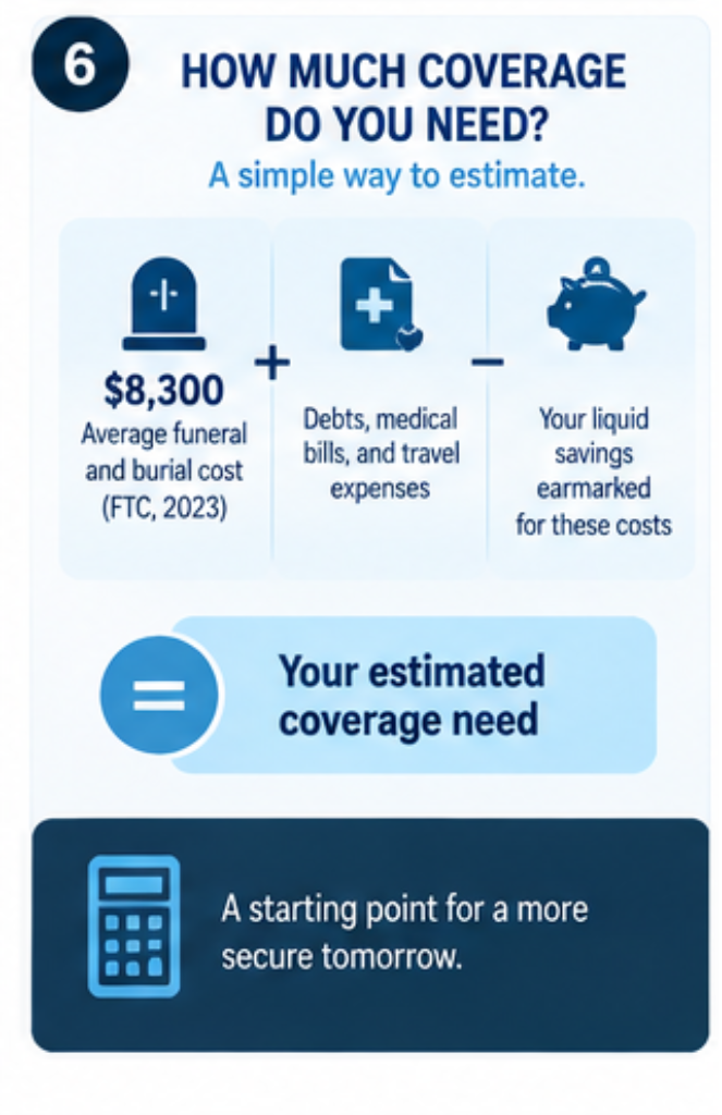 Formula for estimating final expense life insurance coverage for seniors
